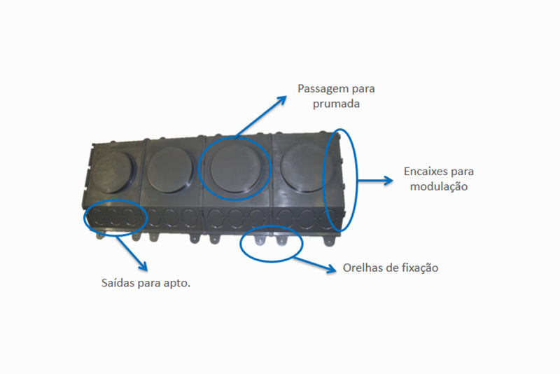 Módulo da caixa Telecom